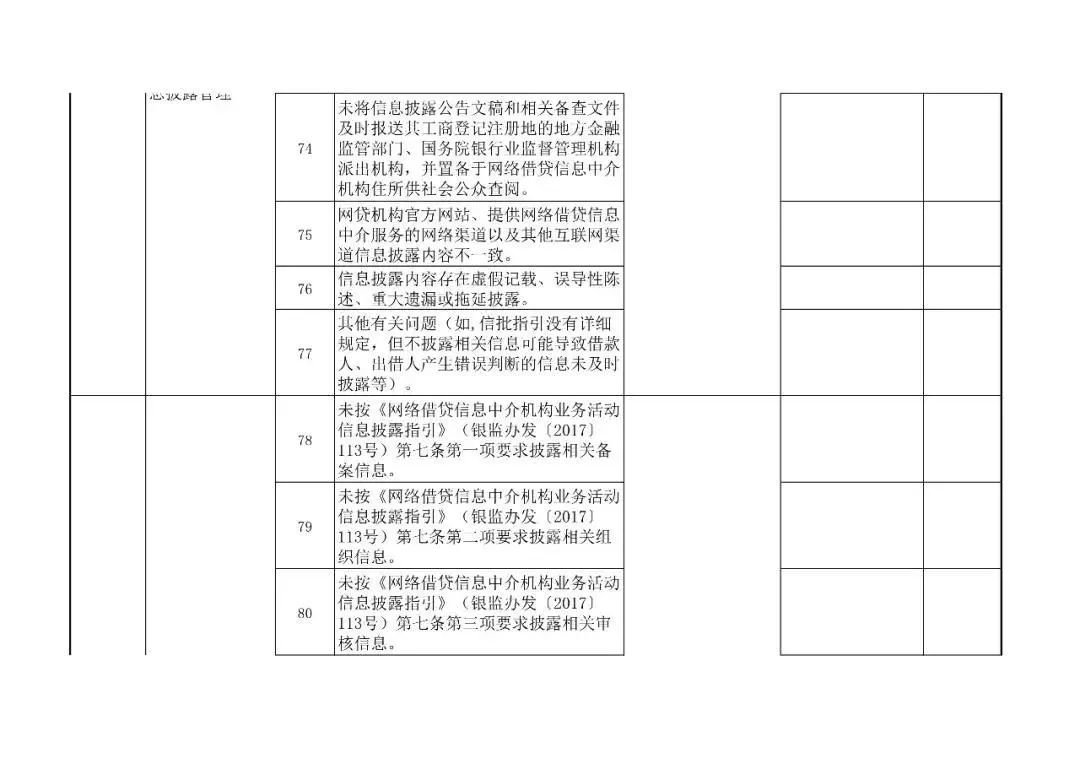 网络借贷信息中介机构合规检查问题清单