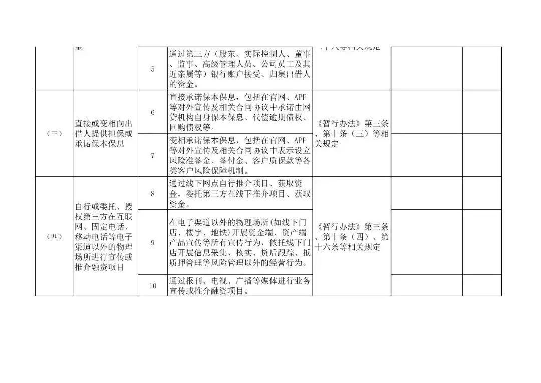 网络借贷信息中介机构合规检查问题清单