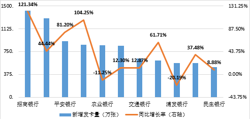 信用卡