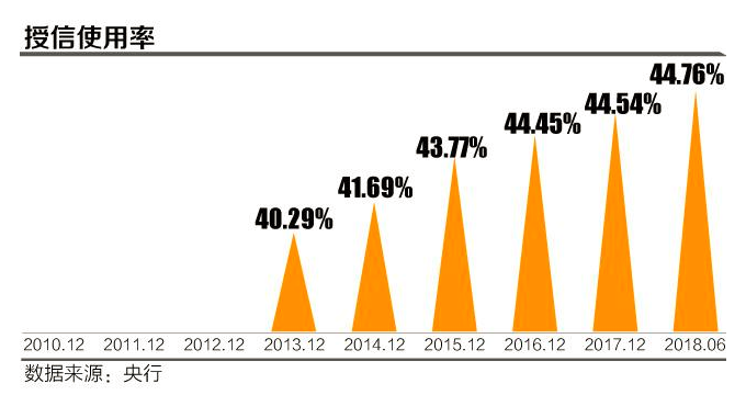 信用卡应偿信贷余额为6.26万亿元 信用卡卡均授信额度2.19万元