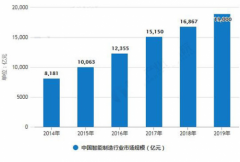 东和电子：3年产值增效78%！贸易战倒逼行业竞速发展