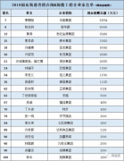 2019福布斯慈善榜发布  中骏黄朝阳成闽商首善!