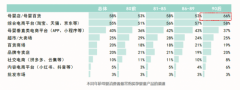 《2019时尚育儿“消费新力量”调查报告》发布——如何回到年轻“妈妈”的消费清单里？