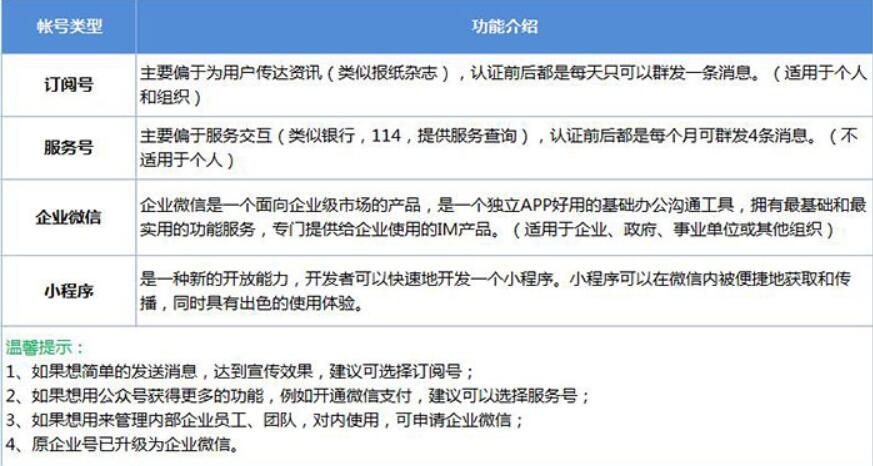 公众平台服务号、订阅号、企业微信、小程序的相关说明