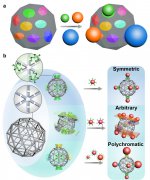 价态可编程纳米粒子簇结构研究中获重要进展