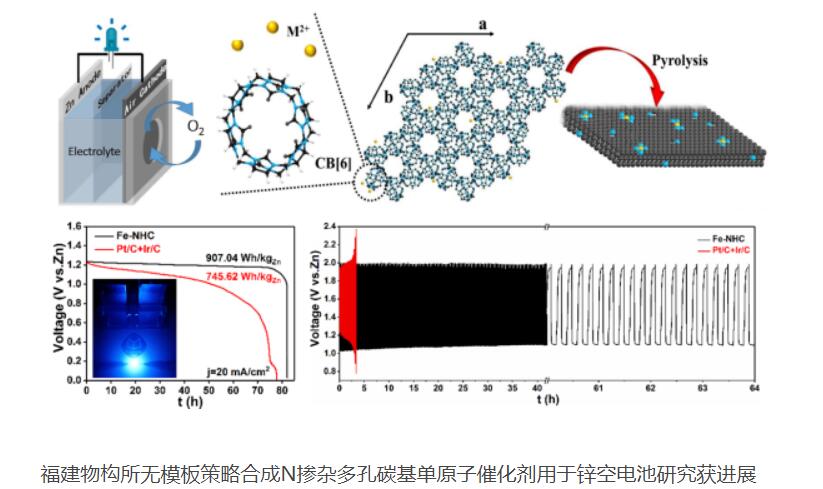 合成锌空电池空气极电催化剂研究获进展