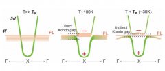 拓扑近藤体系六硼化钐的电子结构演进过程的研究取得新进展