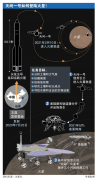 天问一号完成中国首次火星着陆